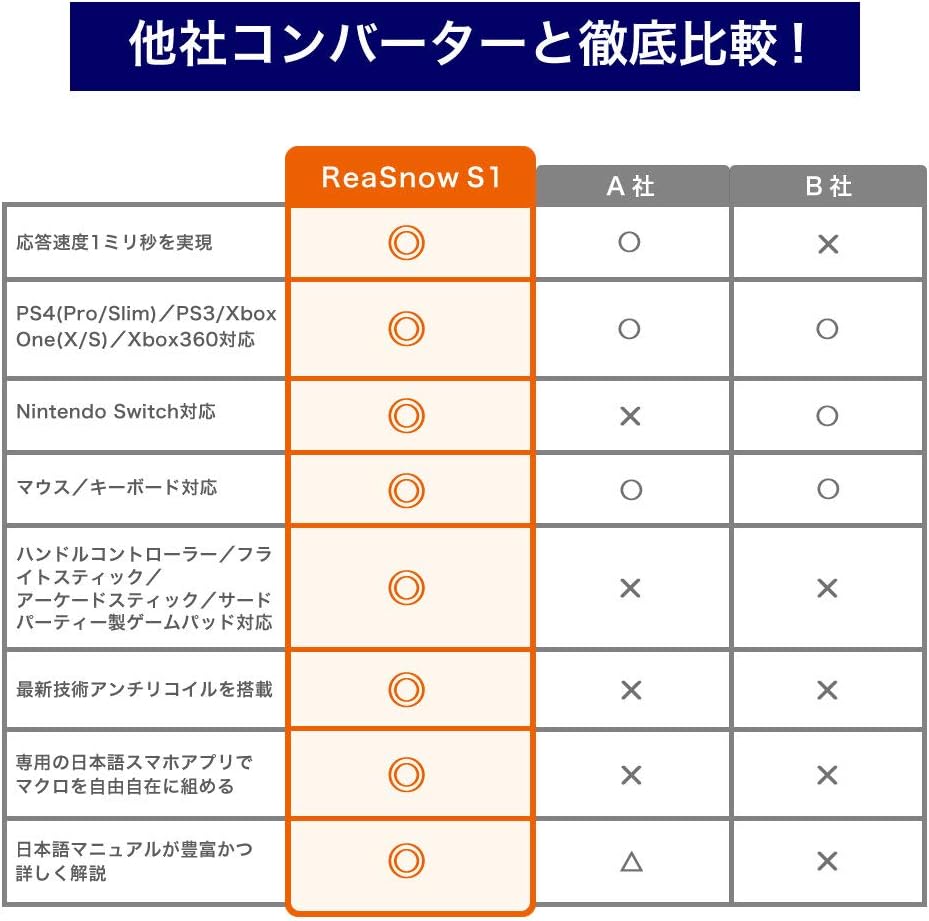 ReaSnowS1 ゲーミングコンバーター アンチリコイル/連射マクロ搭載 PS5/PS4/PS3/Nintendo Switch/xboxone/xbox360 【国内正規品/一年保証/日本語マニュアル付き/日本語版アプリ】